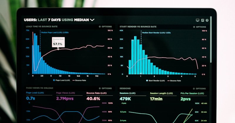 Ecommerce data and analytics dashboard