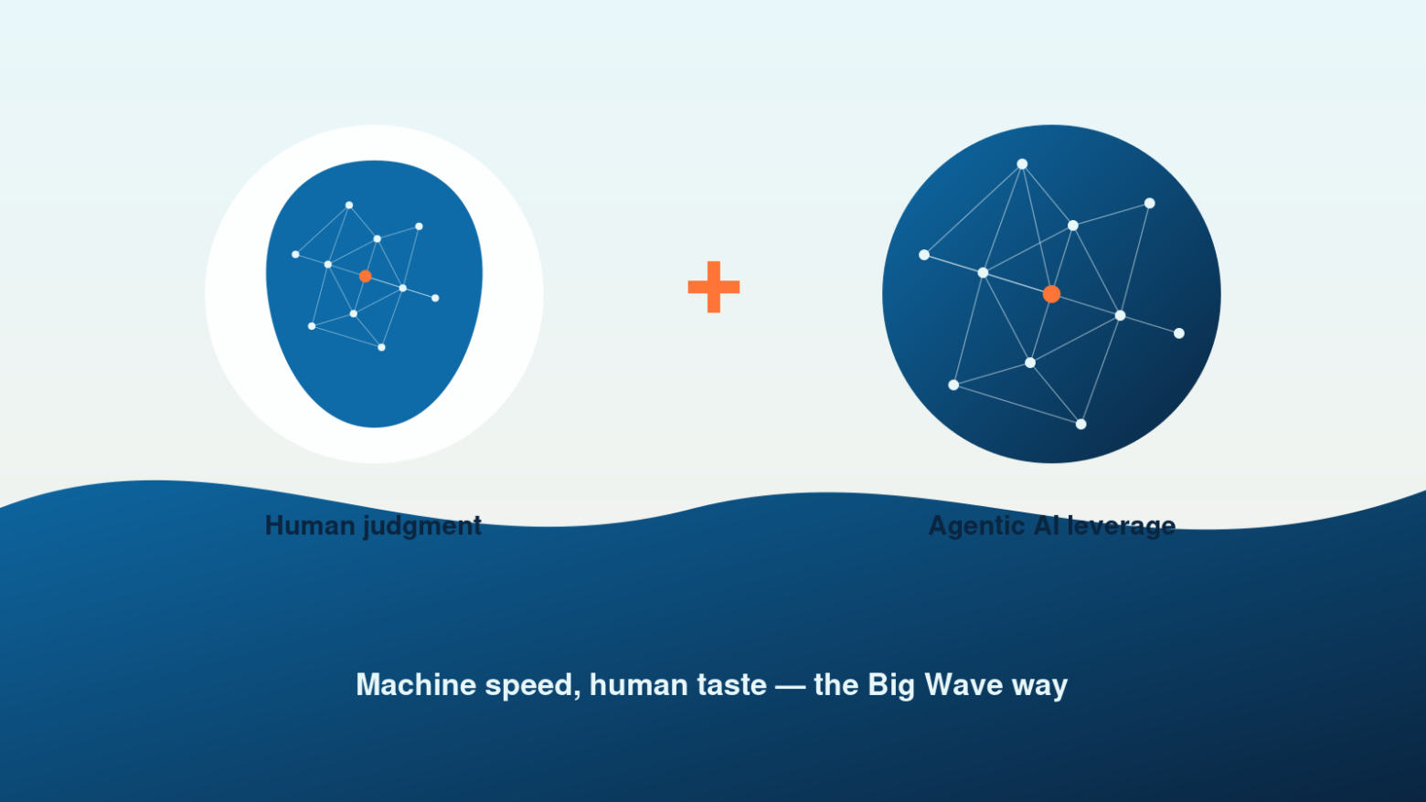 Human recruiter judgment paired with agentic AI at Big Wave Digital, an AI recruitment agency in Sydney