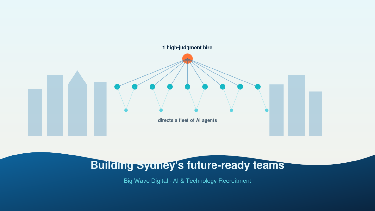Building future-ready AI teams in Sydney with the best AI agentic recruitment agency